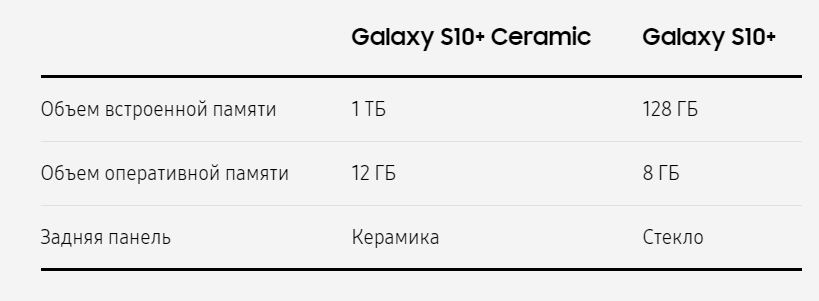 Основные отличия "Galaxy S10+" и  "Galaxy S10+ Ceramic"